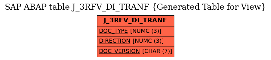 E-R Diagram for table J_3RFV_DI_TRANF (Generated Table for View)