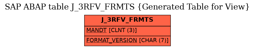 E-R Diagram for table J_3RFV_FRMTS (Generated Table for View)