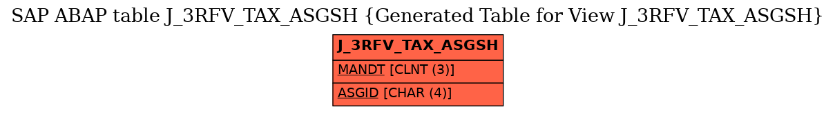 E-R Diagram for table J_3RFV_TAX_ASGSH (Generated Table for View J_3RFV_TAX_ASGSH)