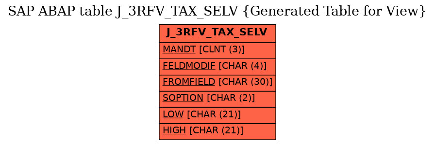 E-R Diagram for table J_3RFV_TAX_SELV (Generated Table for View)