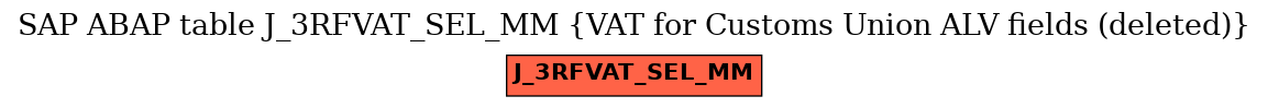 E-R Diagram for table J_3RFVAT_SEL_MM (VAT for Customs Union ALV fields (deleted))