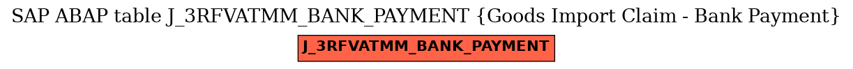 E-R Diagram for table J_3RFVATMM_BANK_PAYMENT (Goods Import Claim - Bank Payment)