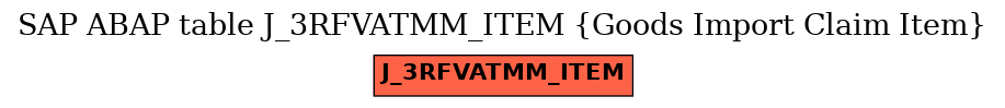 E-R Diagram for table J_3RFVATMM_ITEM (Goods Import Claim Item)