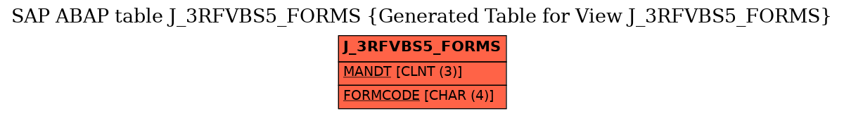 E-R Diagram for table J_3RFVBS5_FORMS (Generated Table for View J_3RFVBS5_FORMS)