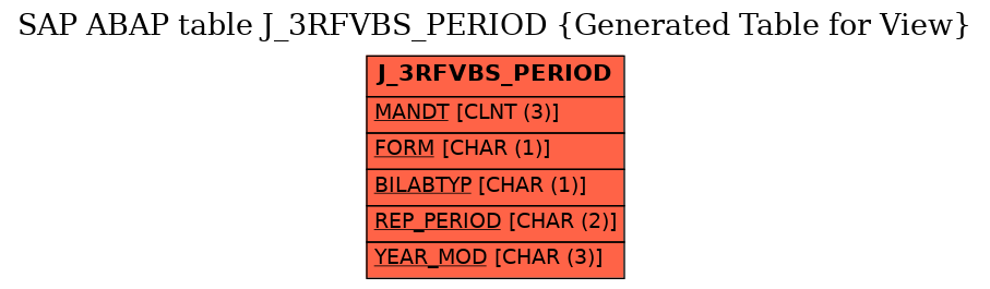 E-R Diagram for table J_3RFVBS_PERIOD (Generated Table for View)