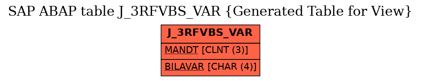 E-R Diagram for table J_3RFVBS_VAR (Generated Table for View)