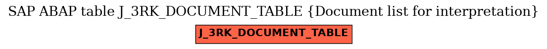 E-R Diagram for table J_3RK_DOCUMENT_TABLE (Document list for interpretation)