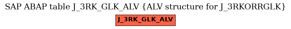 E-R Diagram for table J_3RK_GLK_ALV (ALV structure for J_3RKORRGLK)