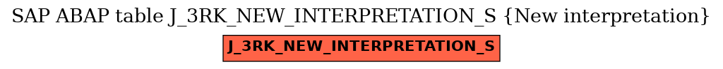 E-R Diagram for table J_3RK_NEW_INTERPRETATION_S (New interpretation)
