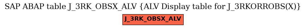 E-R Diagram for table J_3RK_OBSX_ALV (ALV Display table for J_3RKORROBS(X))