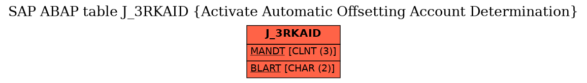 E-R Diagram for table J_3RKAID (Activate Automatic Offsetting Account Determination)