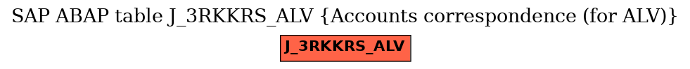 E-R Diagram for table J_3RKKRS_ALV (Accounts correspondence (for ALV))