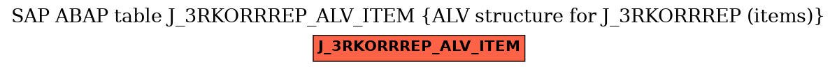E-R Diagram for table J_3RKORRREP_ALV_ITEM (ALV structure for J_3RKORRREP (items))