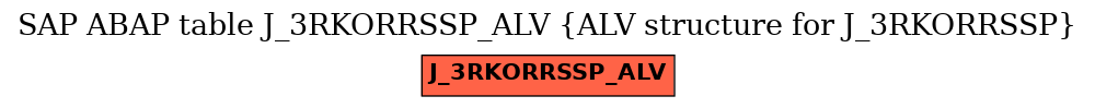 E-R Diagram for table J_3RKORRSSP_ALV (ALV structure for J_3RKORRSSP)