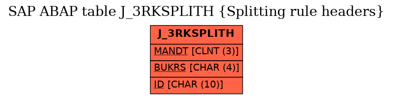 E-R Diagram for table J_3RKSPLITH (Splitting rule headers)