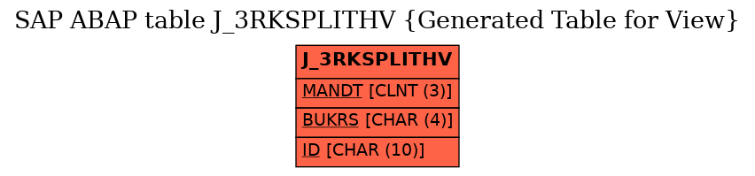 E-R Diagram for table J_3RKSPLITHV (Generated Table for View)