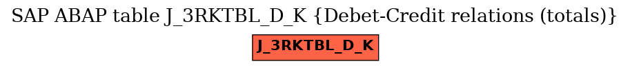 E-R Diagram for table J_3RKTBL_D_K (Debet-Credit relations (totals))