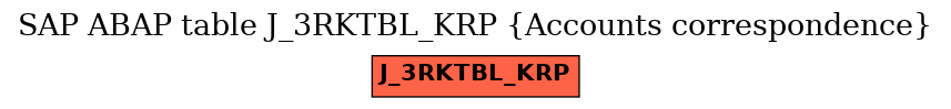 E-R Diagram for table J_3RKTBL_KRP (Accounts correspondence)