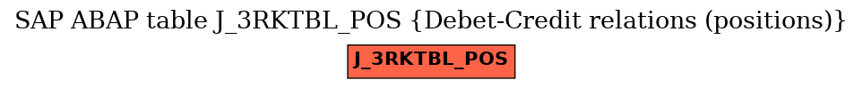 E-R Diagram for table J_3RKTBL_POS (Debet-Credit relations (positions))