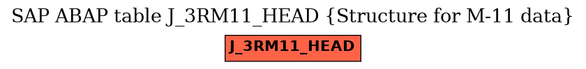 E-R Diagram for table J_3RM11_HEAD (Structure for M-11 data)