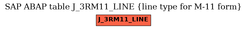 E-R Diagram for table J_3RM11_LINE (line type for M-11 form)