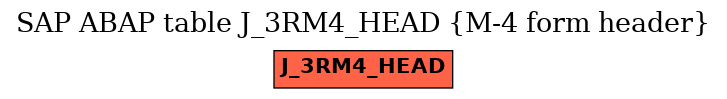 E-R Diagram for table J_3RM4_HEAD (M-4 form header)