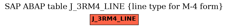 E-R Diagram for table J_3RM4_LINE (line type for M-4 form)