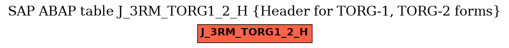 E-R Diagram for table J_3RM_TORG1_2_H (Header for TORG-1, TORG-2 forms)