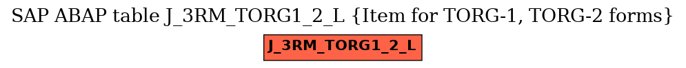 E-R Diagram for table J_3RM_TORG1_2_L (Item for TORG-1, TORG-2 forms)