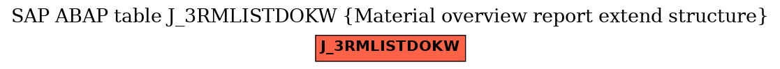 E-R Diagram for table J_3RMLISTDOKW (Material overview report extend structure)