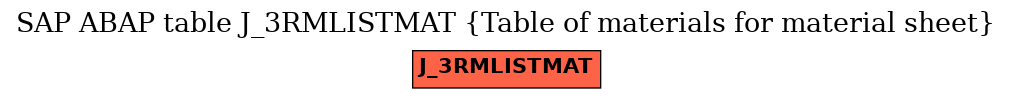 E-R Diagram for table J_3RMLISTMAT (Table of materials for material sheet)