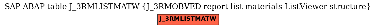 E-R Diagram for table J_3RMLISTMATW (J_3RMOBVED report list materials ListViewer structure)