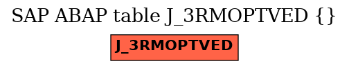 E-R Diagram for table J_3RMOPTVED ()