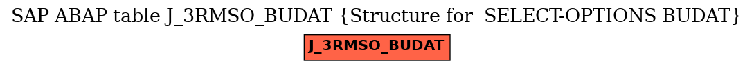E-R Diagram for table J_3RMSO_BUDAT (Structure for  SELECT-OPTIONS BUDAT)