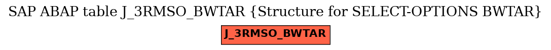 E-R Diagram for table J_3RMSO_BWTAR (Structure for SELECT-OPTIONS BWTAR)