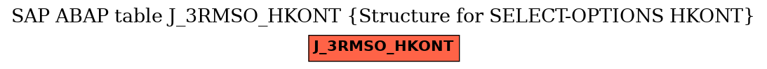 E-R Diagram for table J_3RMSO_HKONT (Structure for SELECT-OPTIONS HKONT)
