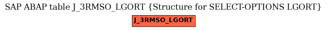 E-R Diagram for table J_3RMSO_LGORT (Structure for SELECT-OPTIONS LGORT)