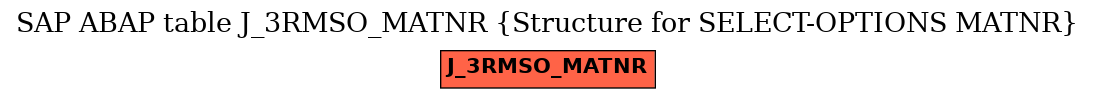 E-R Diagram for table J_3RMSO_MATNR (Structure for SELECT-OPTIONS MATNR)
