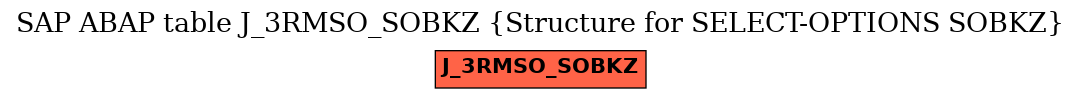E-R Diagram for table J_3RMSO_SOBKZ (Structure for SELECT-OPTIONS SOBKZ)
