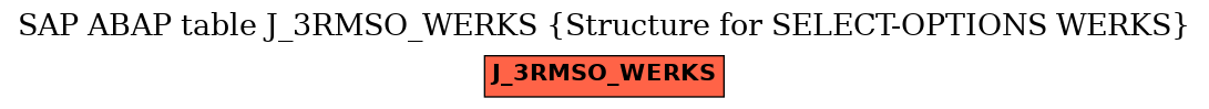E-R Diagram for table J_3RMSO_WERKS (Structure for SELECT-OPTIONS WERKS)