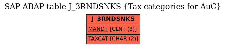 E-R Diagram for table J_3RNDSNKS (Tax categories for AuC)