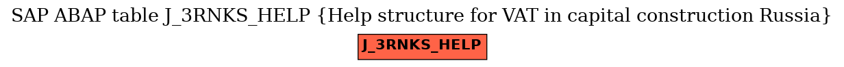 E-R Diagram for table J_3RNKS_HELP (Help structure for VAT in capital construction Russia)