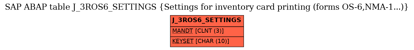 E-R Diagram for table J_3ROS6_SETTINGS (Settings for inventory card printing (forms OS-6,NMA-1...))