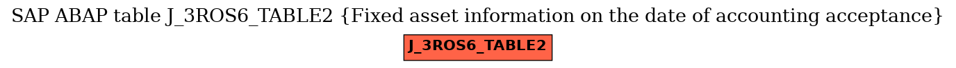 E-R Diagram for table J_3ROS6_TABLE2 (Fixed asset information on the date of accounting acceptance)