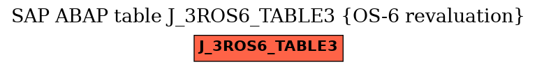 E-R Diagram for table J_3ROS6_TABLE3 (OS-6 revaluation)