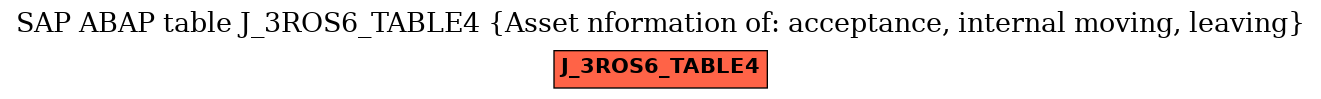 E-R Diagram for table J_3ROS6_TABLE4 (Asset nformation of: acceptance, internal moving, leaving)