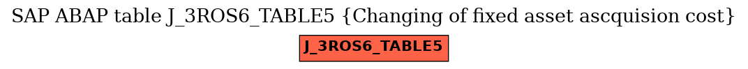 E-R Diagram for table J_3ROS6_TABLE5 (Changing of fixed asset ascquision cost)