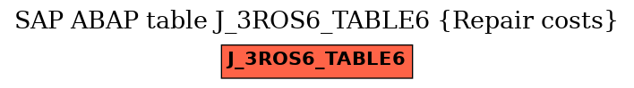 E-R Diagram for table J_3ROS6_TABLE6 (Repair costs)