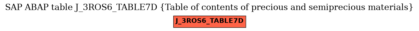 E-R Diagram for table J_3ROS6_TABLE7D (Table of contents of precious and semiprecious materials)