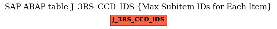 E-R Diagram for table J_3RS_CCD_IDS (Max Subitem IDs for Each Item)